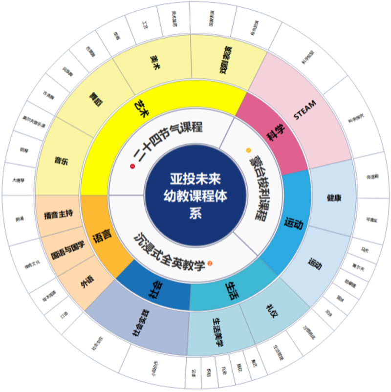 构建智慧校园，让教育无界：全方位选购指南