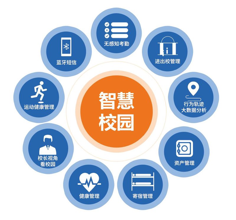 教育软件开发：为学习插上科技翅膀