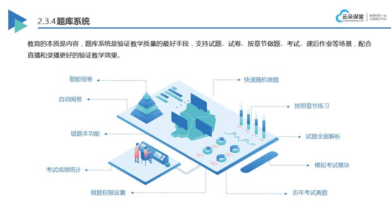 在线教育平台搭建