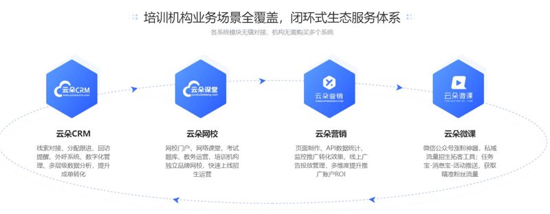 智慧校园：教育信息化的未来图景