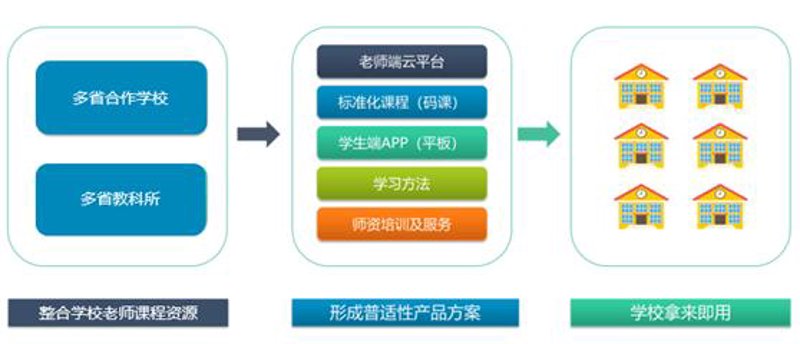 教育科技公司的风向标：张家界新兴行业观察